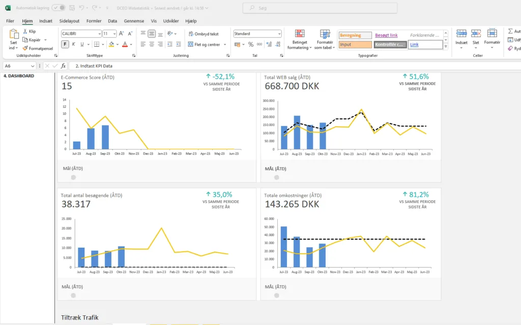 Regneark med E-commerce KPI data, grafer og kurver for rapportering