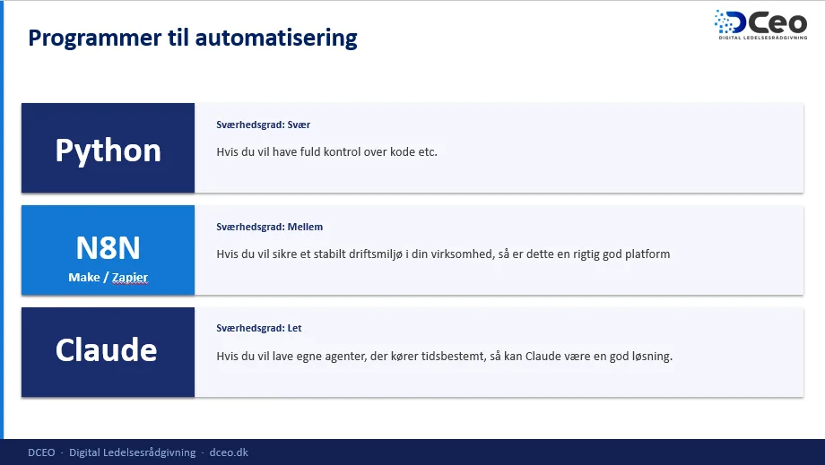 Forslag til værktøjer, som kan hjælpe med automatisering