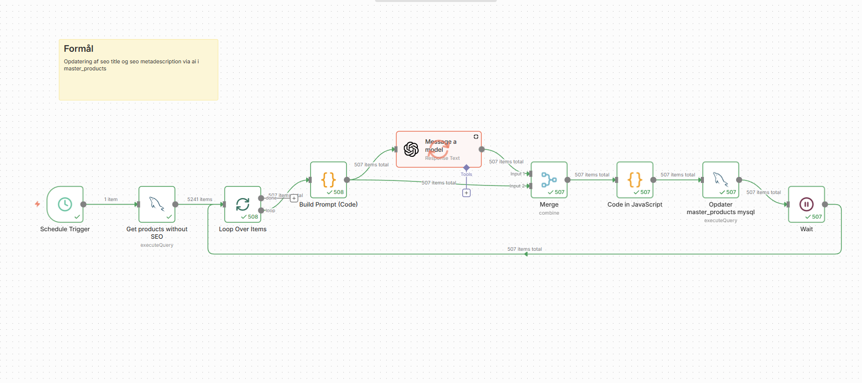N8N rådgiving fra virksomheden DCEO